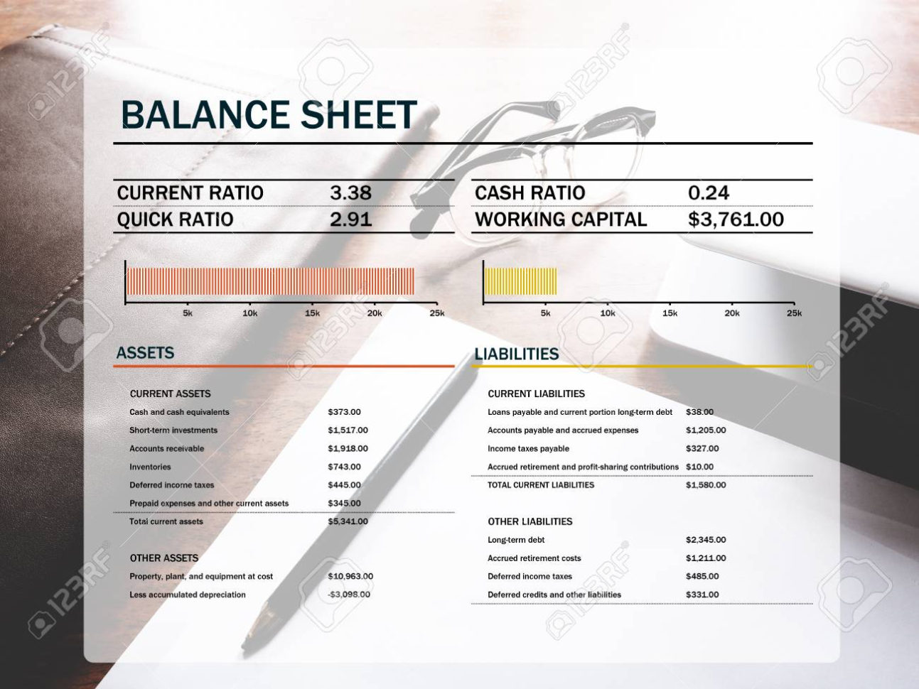 Financial Management Spreadsheet Within The Picture Of Balance Sheet On Workspace Background. Financial
