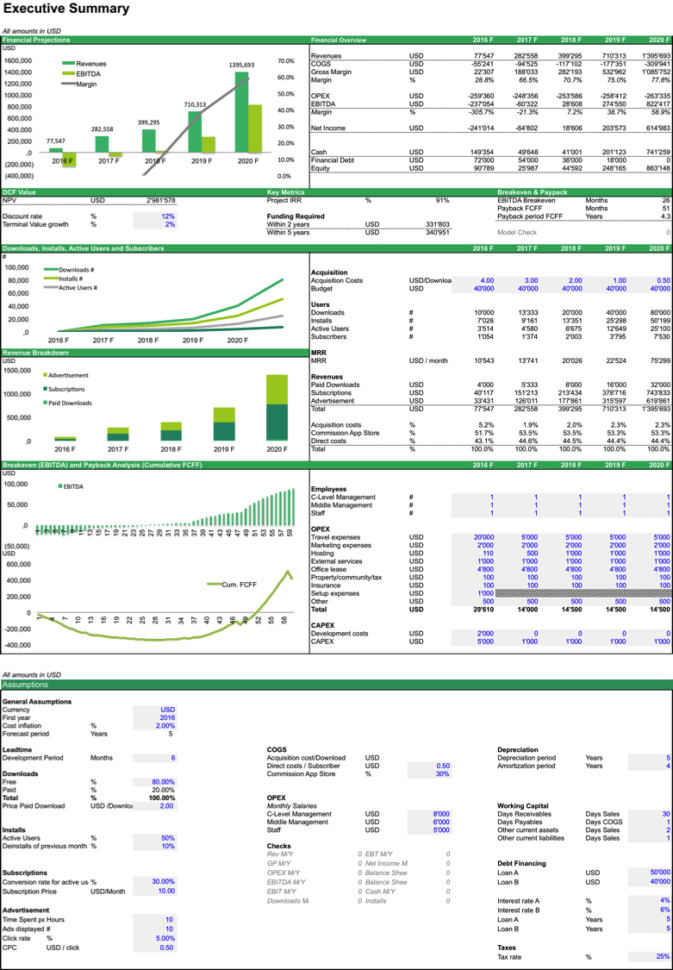 financial-model-excel-spreadsheet-db-excel