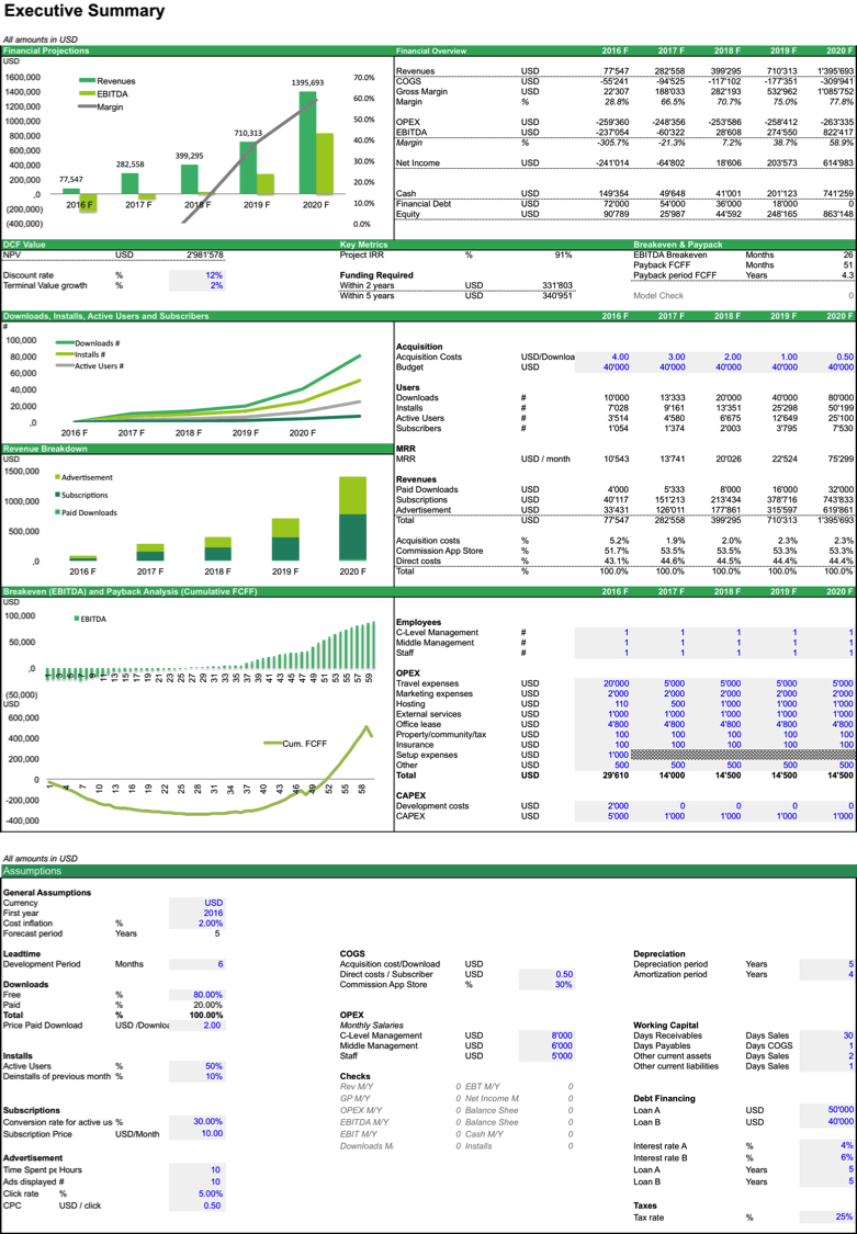 Financial Model Excel Spreadsheet —