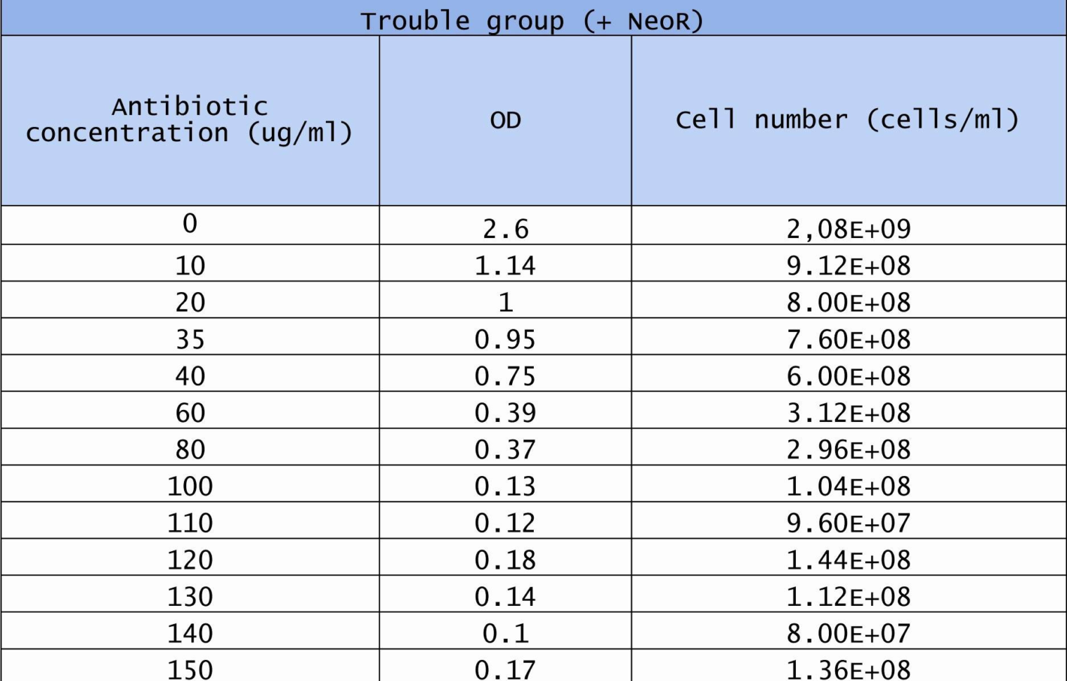 Financial Planning Spreadsheet For Startups Pertaining To Business Budget Plan Template Fresh Financial Planning Spreadsheet