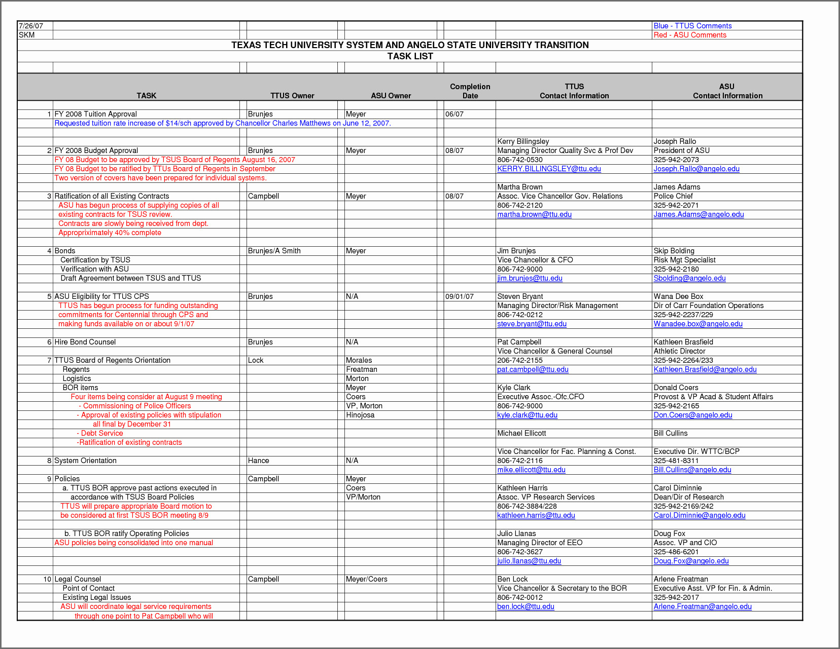 Financial Projection Spreadsheet For Business Plan Financial 