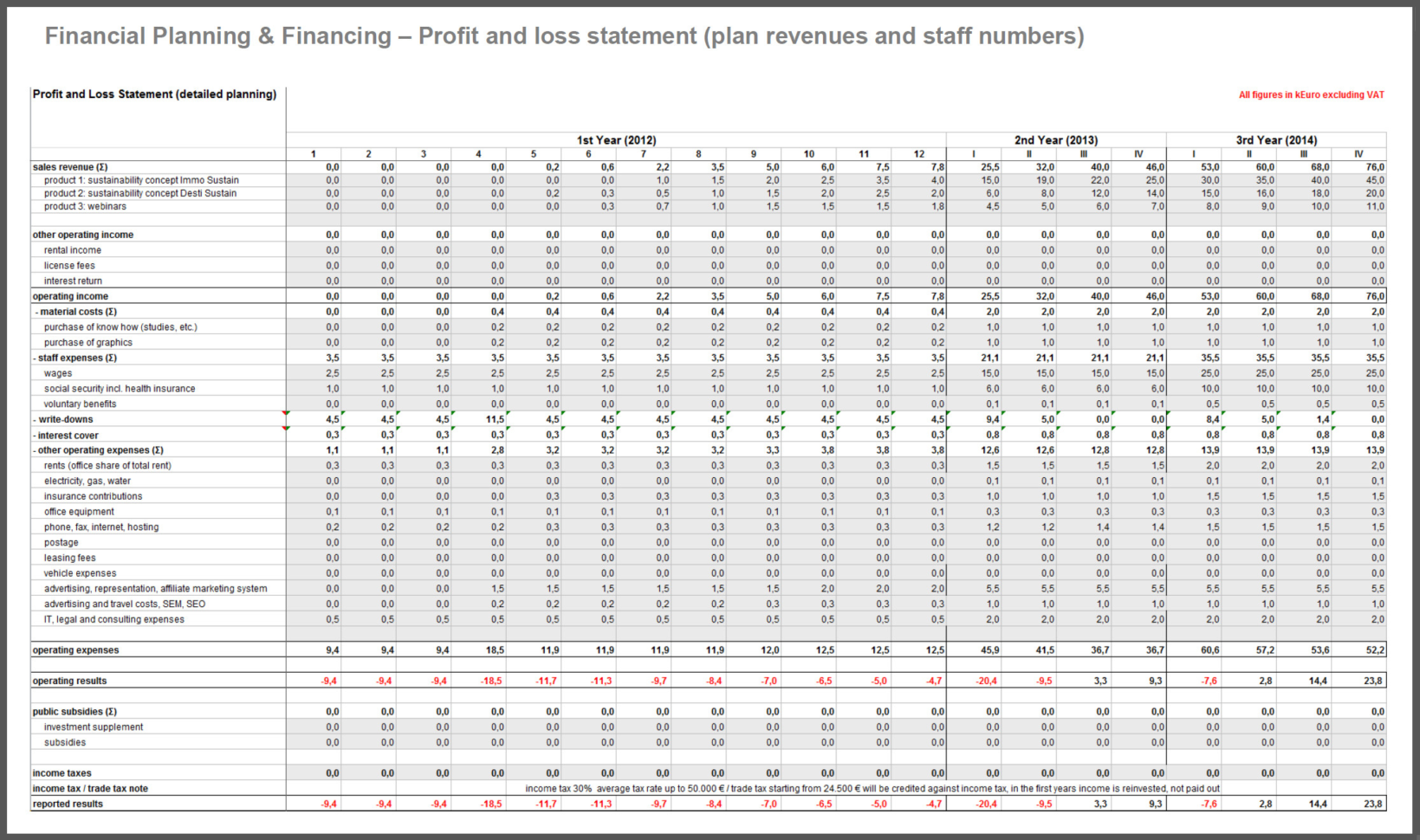 Financial Projection Spreadsheet With Regard To Business Plan Financial