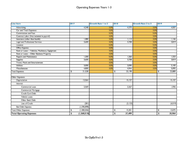 Financial Projections Spreadsheet pertaining to Question: Using The ...