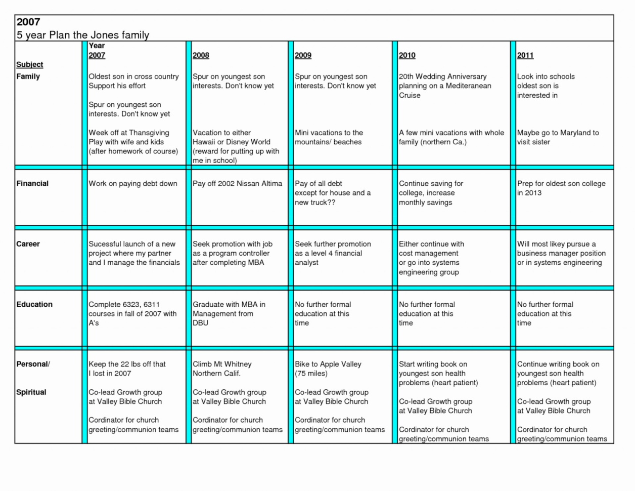Financial Projections Spreadsheet With Regard To 001 Business Plan Financial Projections Template Pl Yr ~ Ulyssesroom Financial Projections Spreadsheet With Regard To 001 Business Plan Financial Projections Template Pl Yr ~ Ulyssesroom