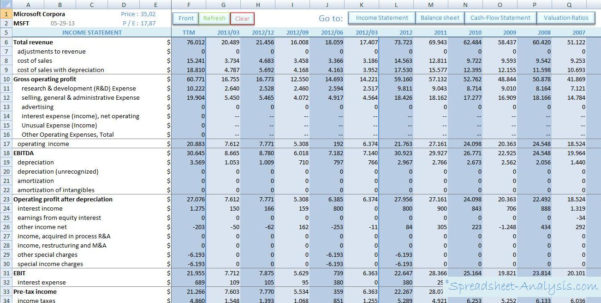 Financial Ratios Spreadsheet Throughout Spreadsheet Analysis Income 