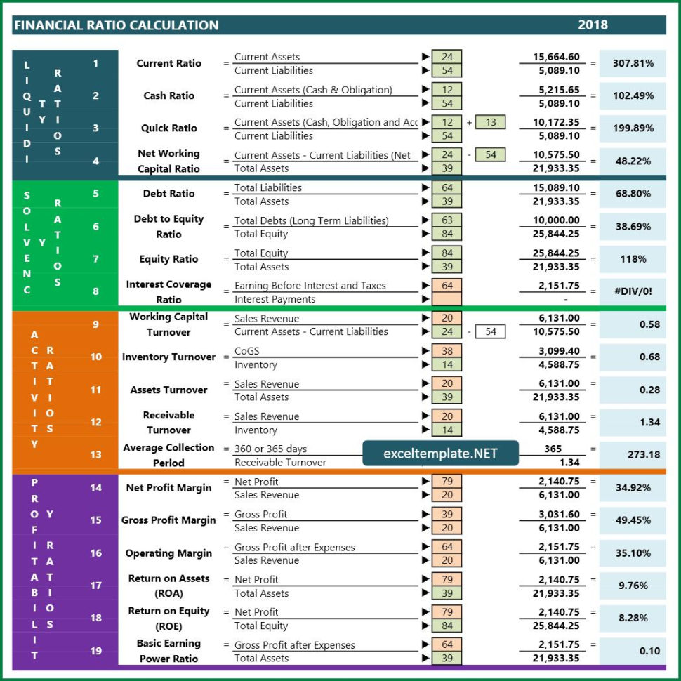 Financial Ratios Spreadsheet Within Financial Ratio  Excel Templates