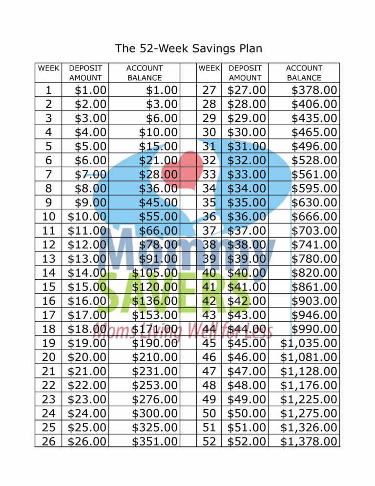 financial-savings-plan-spreadsheet-pertaining-to-weekgs-plan-spreadsheet-excel-in-rands