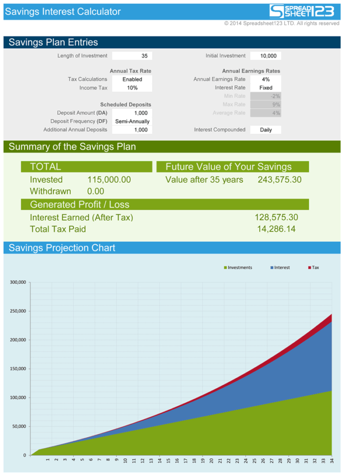 Financial Savings Spreadsheet Inside Savings Interest Calculator Free For Excel Example Of Financial