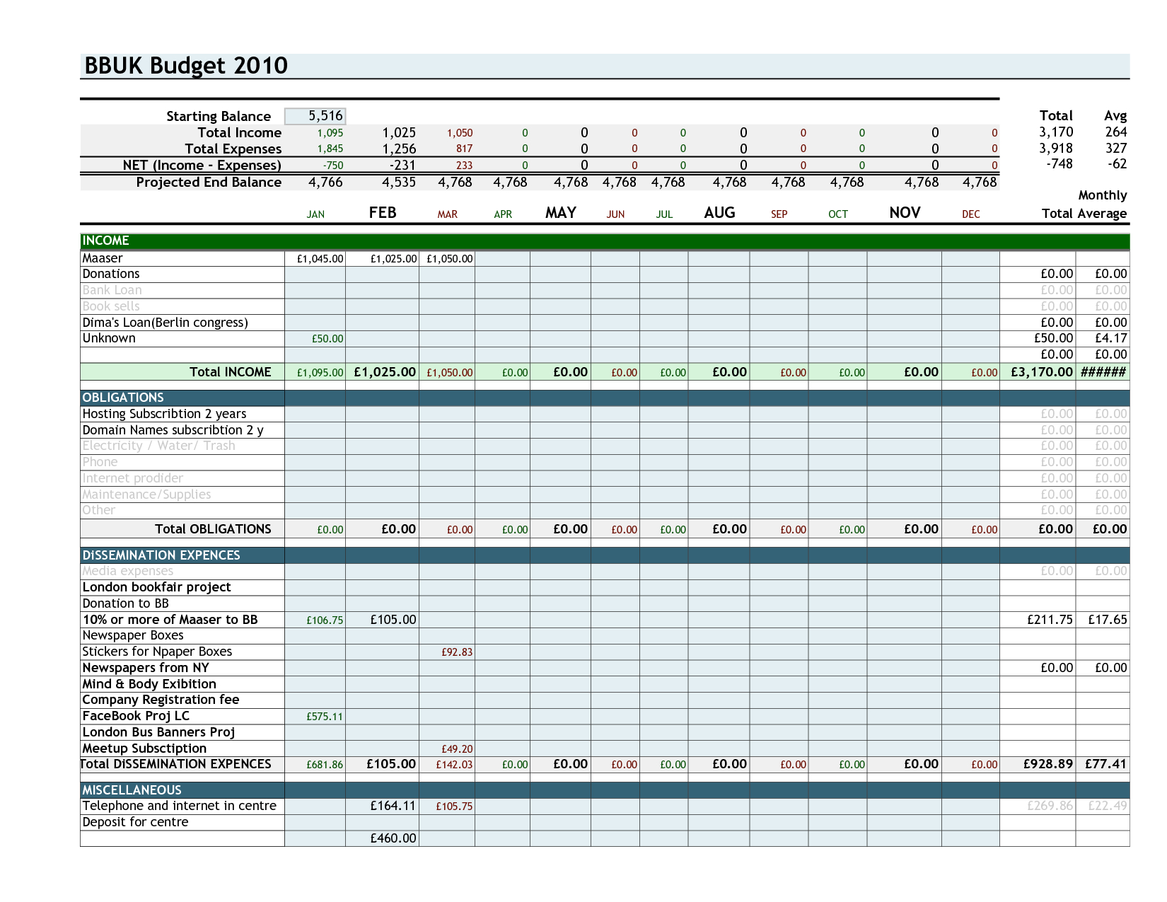 Financial Spreadsheet Example With Samples Of Budget Spreadsheets Sample Monthly Excel Spreadsheet