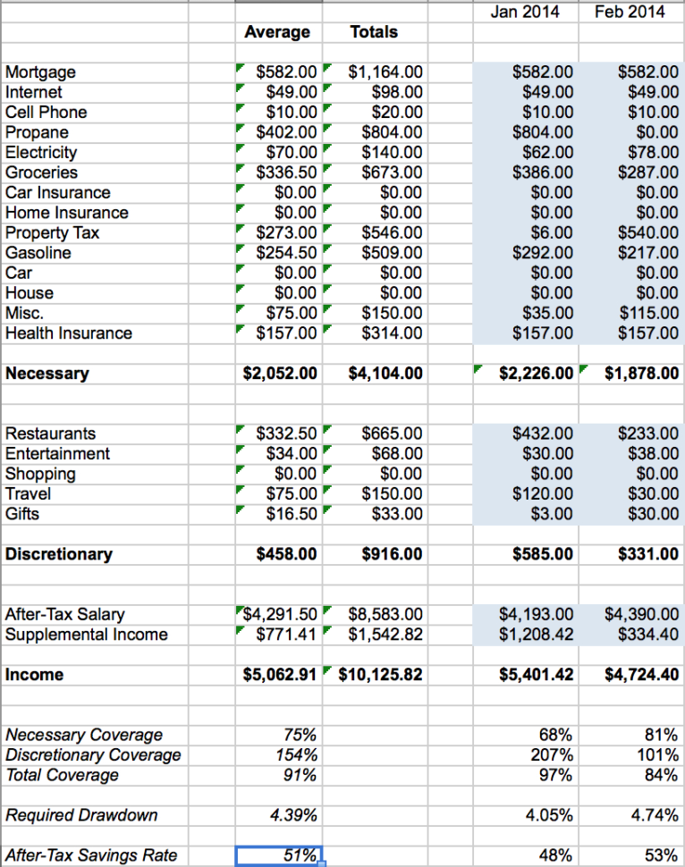 Financial Spreadsheet Inside Spreadsheets And Financial Basics Retirement Planning Forecasting