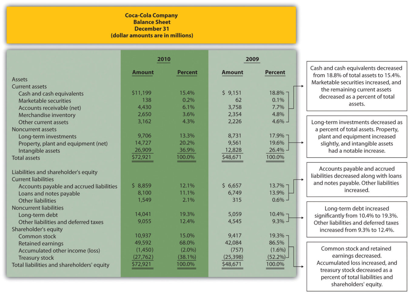 Financial Statement Analysis Spreadsheet Free Inside Financial Statement Analysis Spreadsheet Free – Spreadsheet Collections Financial Statement Analysis Spreadsheet Free Inside Financial Statement Analysis Spreadsheet Free – Spreadsheet Collections