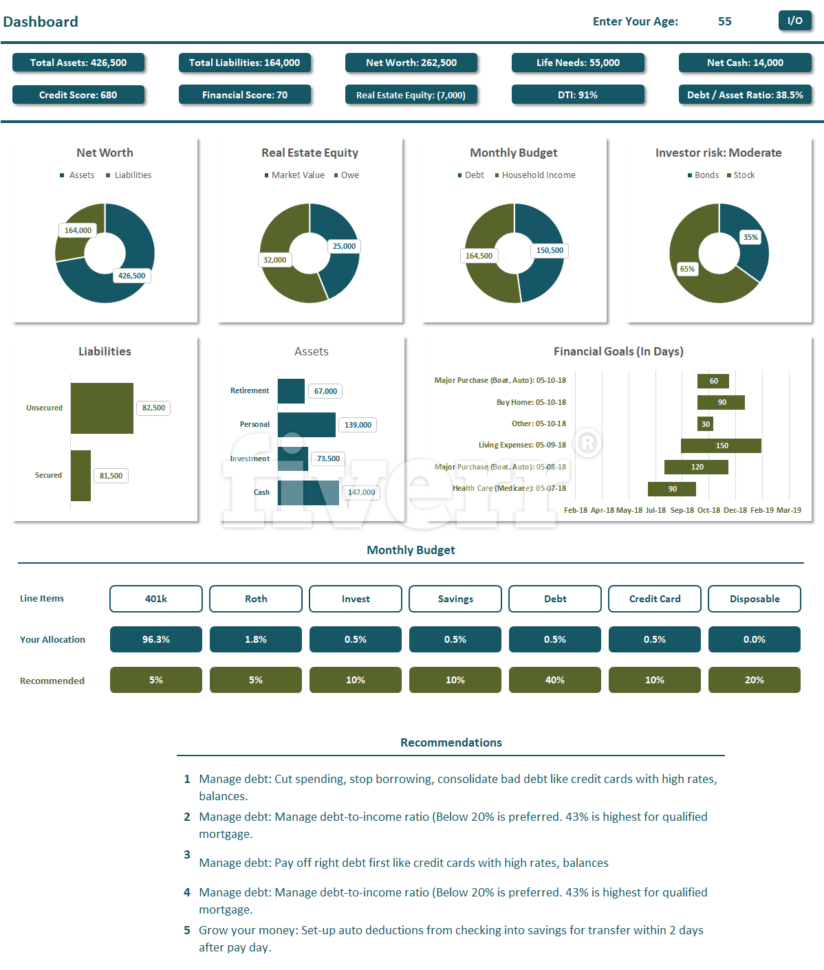 Fiverr Excel Spreadsheet Regarding Excel Dashboard, Excel Spreadsheet  Fiverr