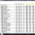 Fixed Asset Depreciation Excel Spreadsheet Inside Depreciation Schedule Excel – Emmamcintyrephotography