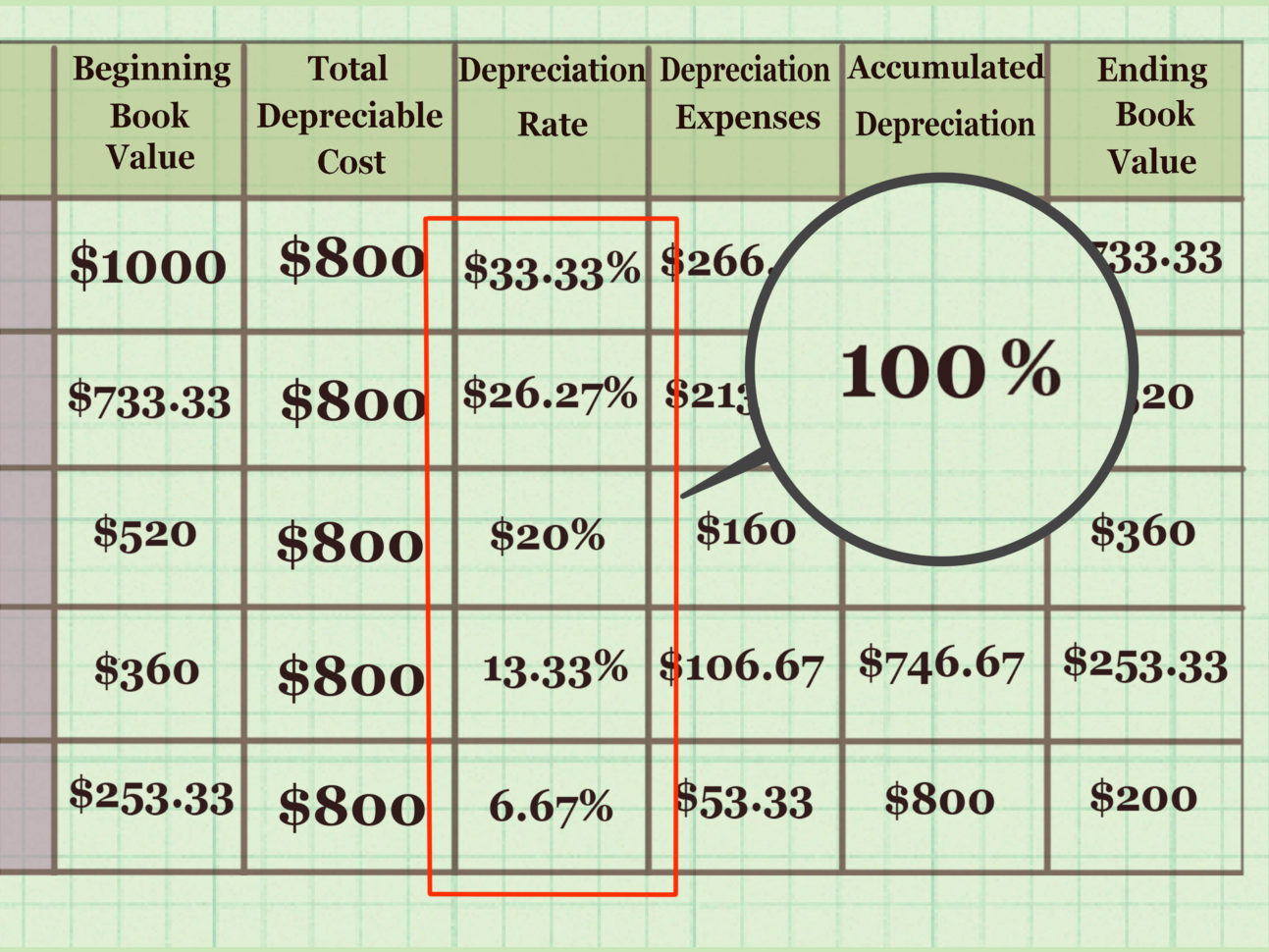 Fixed Asset Depreciation Excel Spreadsheet Regarding How To Calculate Depreciation On Fixed Assets With Calculator
