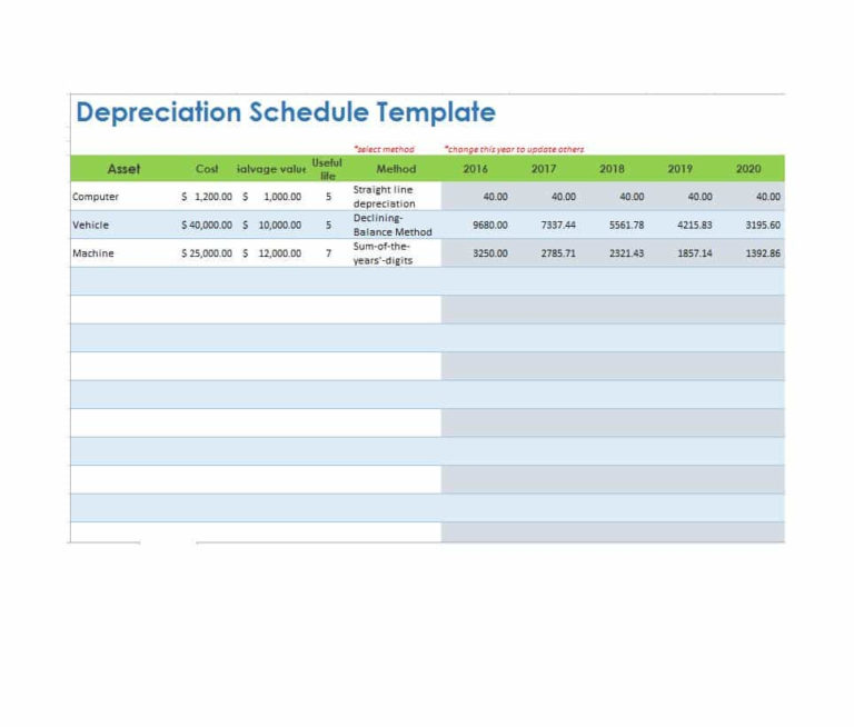 Fixed Asset Depreciation Excel Spreadsheet With Regard To 35 3763