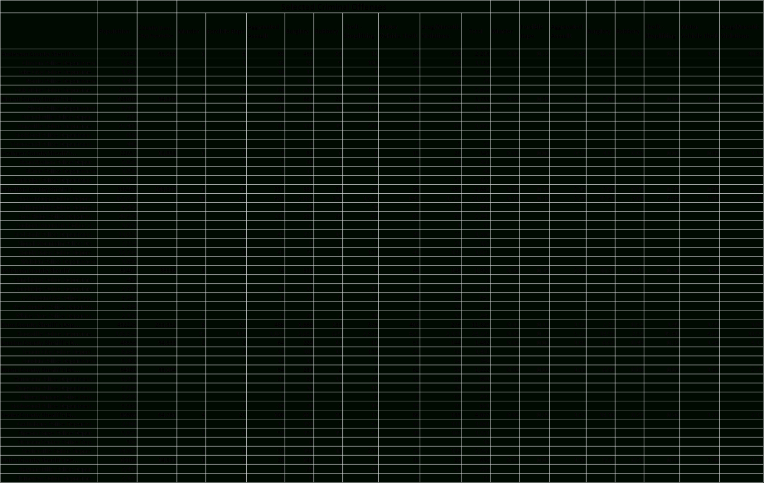 Flight Comparison Spreadsheet Regarding Shots Across The Bow