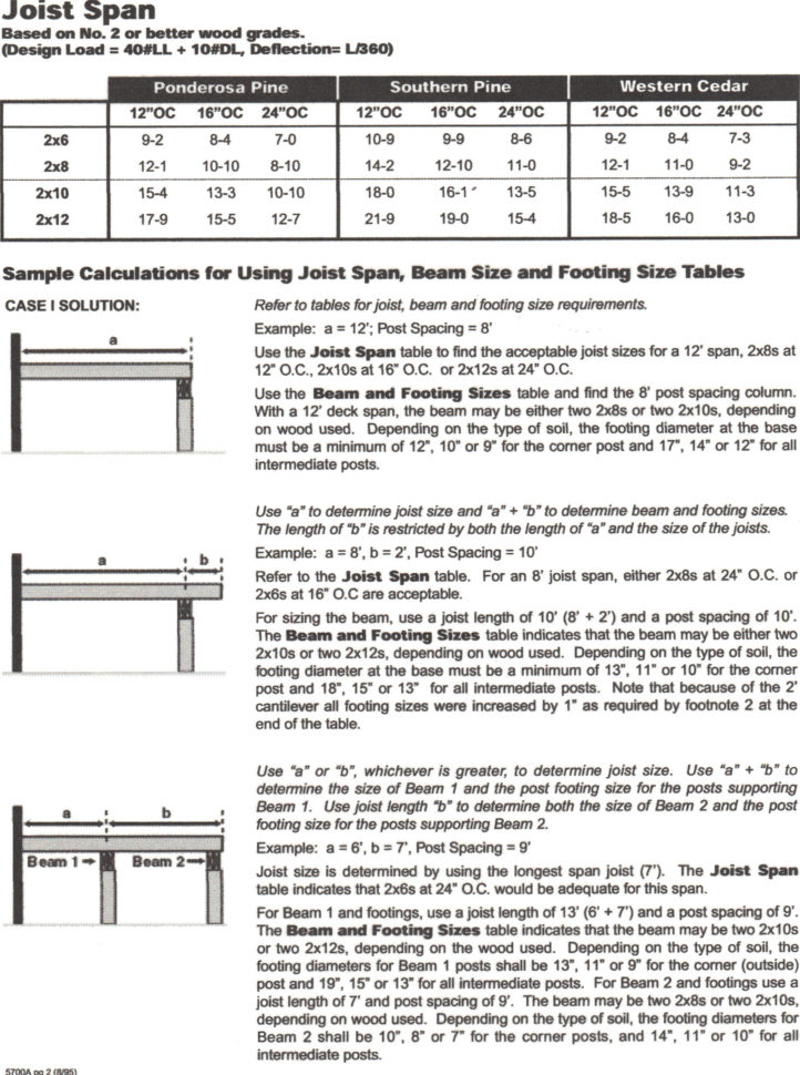 Flitch Beam Design Spreadsheet Intended For Flitch Beam Design Spreadsheet New 2—4 Floor Truss Span Table