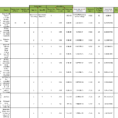 Fmea Spreadsheet For From Fmeca To Ram Studies  Dnv Gl  Software