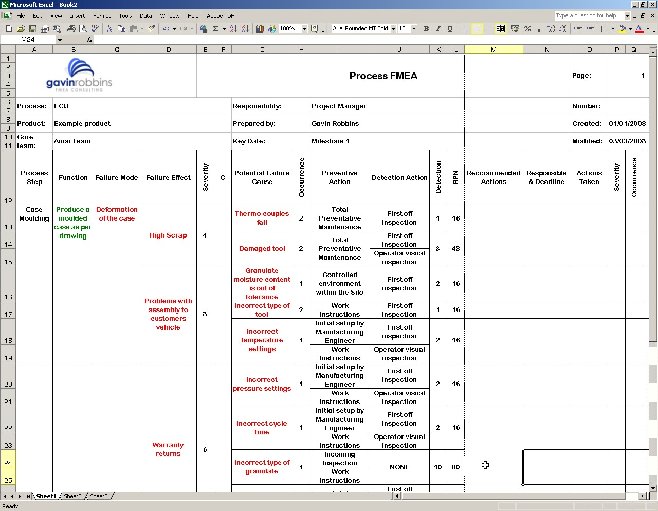 Fmea Spreadsheet Pertaining To Download Fmea Examples, Fmea Templates Excel, Pfmea Example Vda