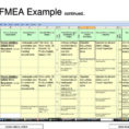 Fmea Spreadsheet Template Regarding Fmea Template  Virtren For Fmea Sample Worksheet  Stalinsektionen Docs