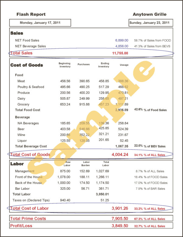 Food And Beverage Cost Control Excel Spreadsheets —