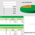 Food And Beverage Cost Control Excel Spreadsheets With Free Food Cost Calculator For Excel