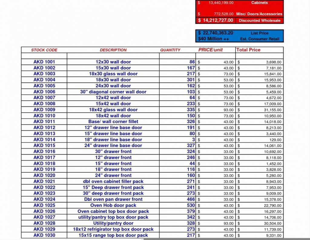 Food Cost Spreadsheet With Food Cost Spreadsheet Inventory Inspiration Of Lovely Invoice