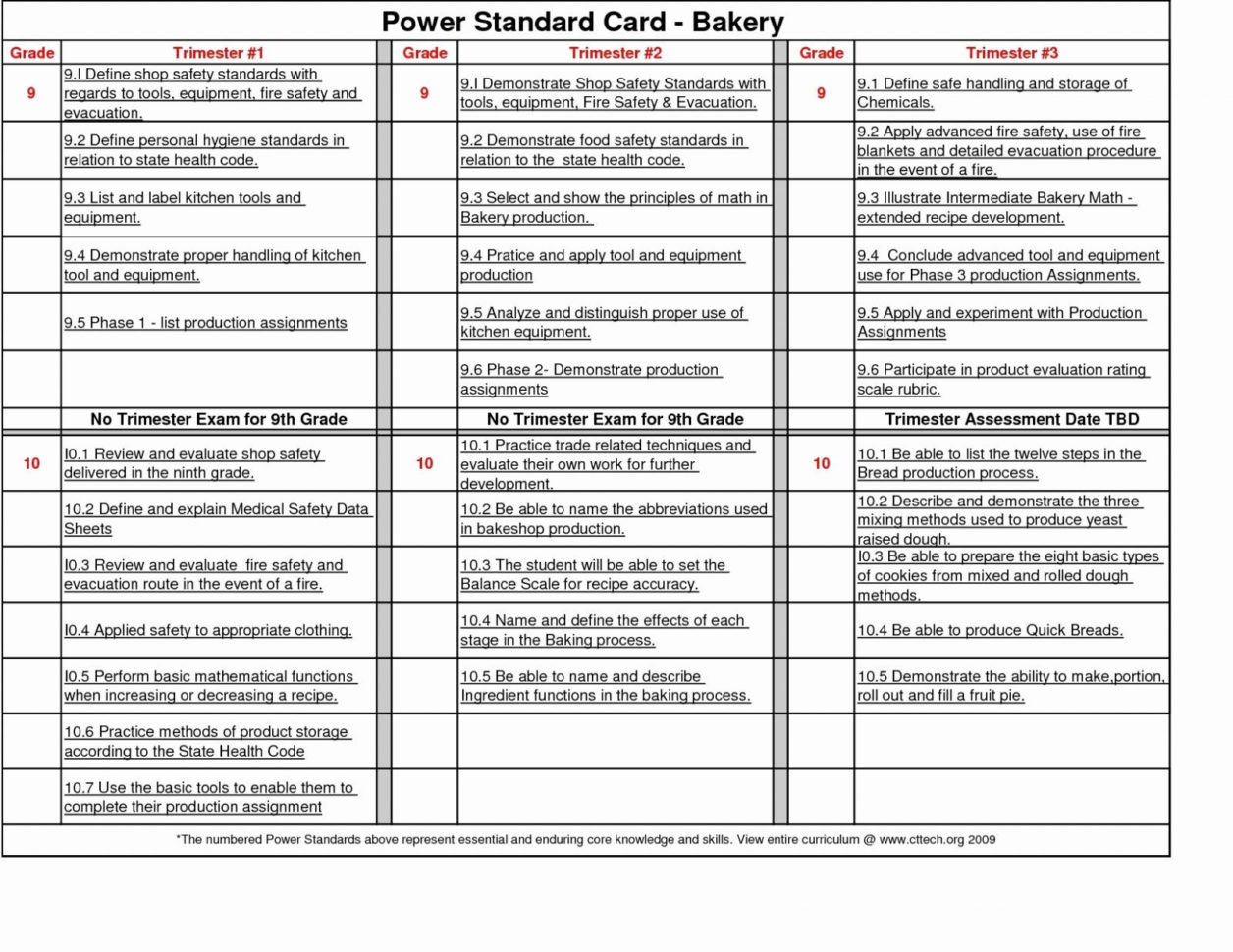 Food Product Cost & Pricing Spreadsheet Free Pertaining To Food Costing Spreadsheet Lovely Product Cost Sheet In Excel Phamplet