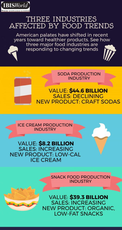 Food Product Cost & Pricing Spreadsheet Free Regarding Food Cost Inventory Spreadsheet Or Three Industries Affected