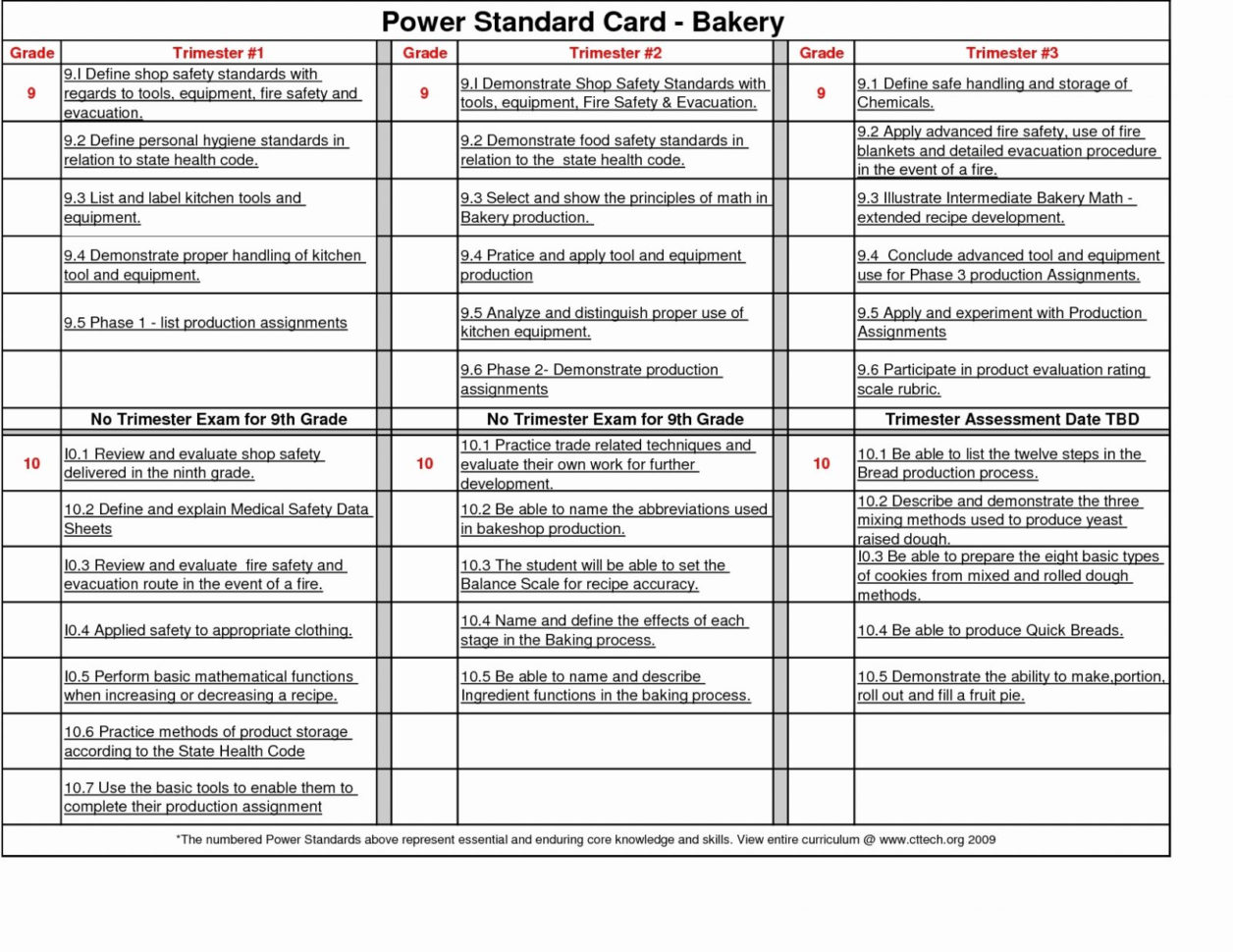 Food Product Cost & Pricing Spreadsheet With Regard To Food Product Cost Pricing Spreadsheet Download Xls Small  Askoverflow