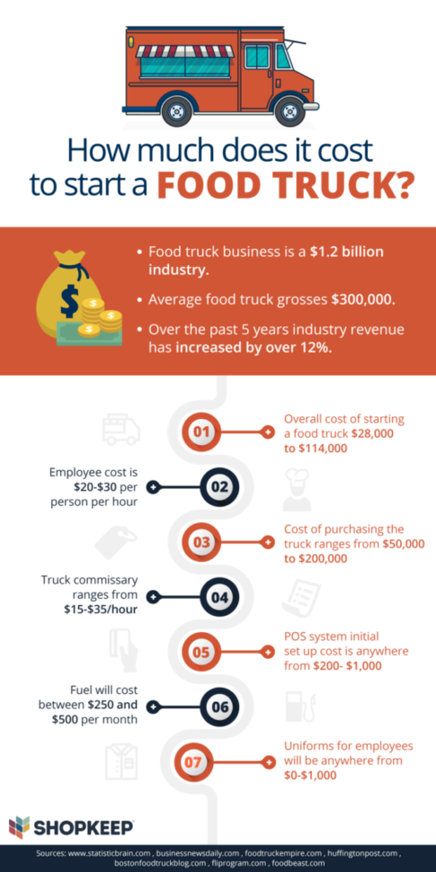 Food Truck Cost Spreadsheet Payment Spreadshee food truck cost spreadsheet.