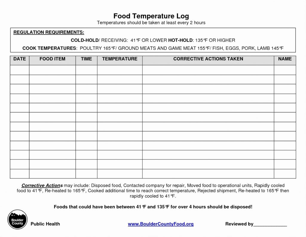 Food Truck Spreadsheet With Food Cost Spreadsheet Free Truck Theoretical Calculator Uk Invoice