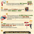 Food Truck Spreadsheet Within Truck Costing Spreadsheet Food Costperating Examplesn Catalog