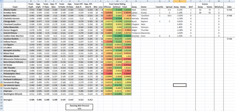 Football Betting Excel Spreadsheet — db-excel.com