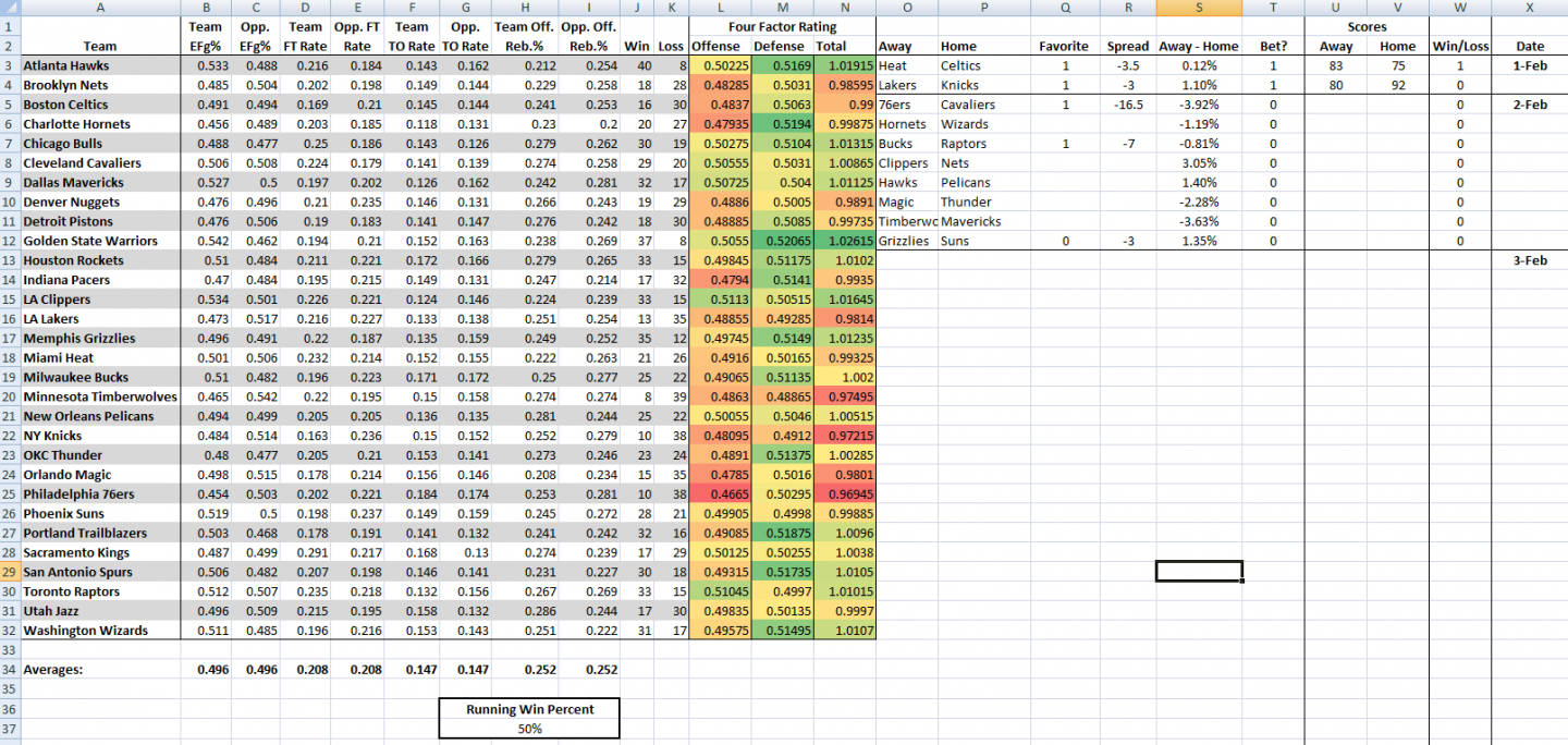 Football Betting Excel Spreadsheet throughout Footballtting Spreadsheet Examples Sheet Template Free Gooners