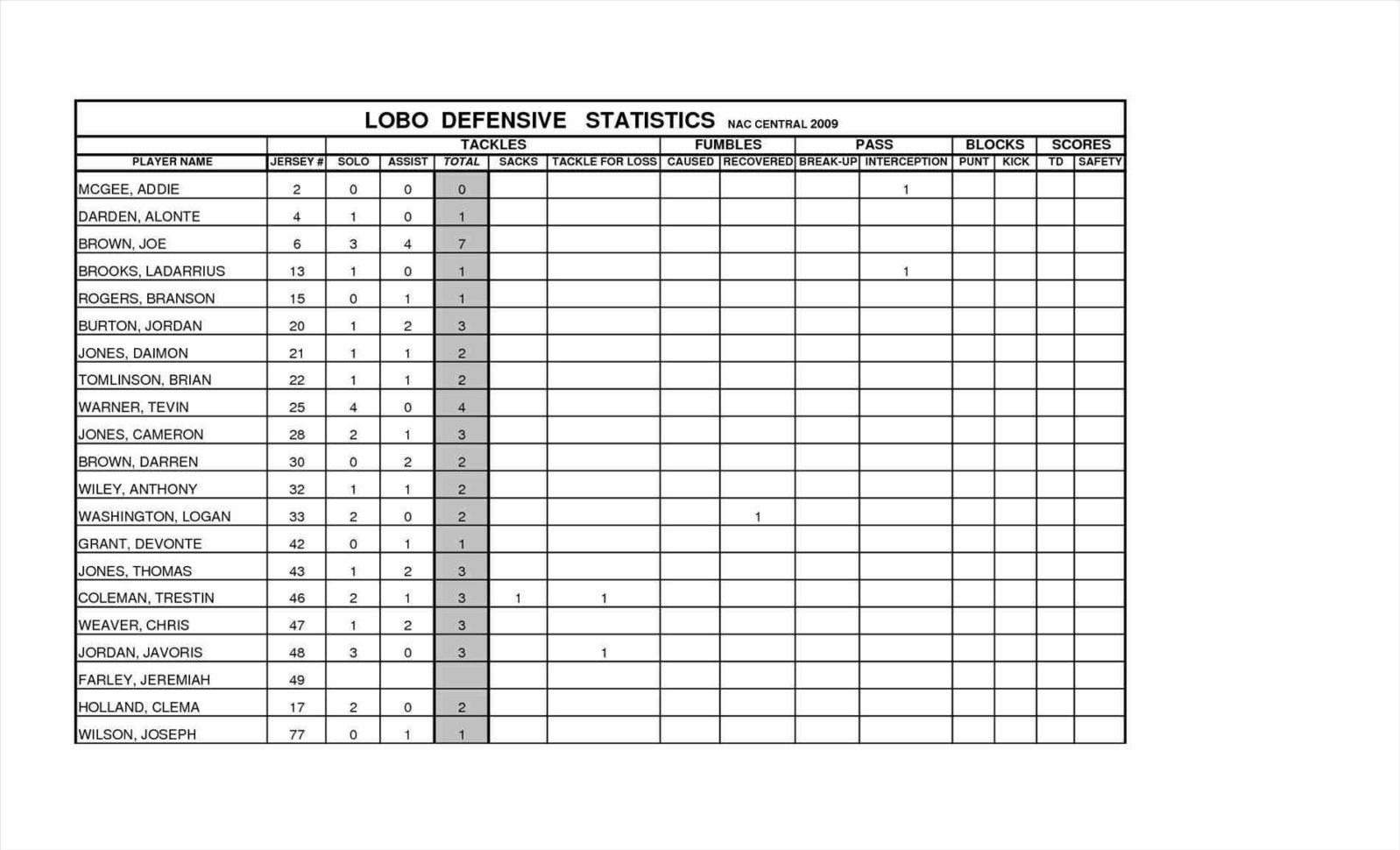 Football Player Stats Spreadsheet Template With Regard To Basketball Stat Sheet  Kasare.annafora.co