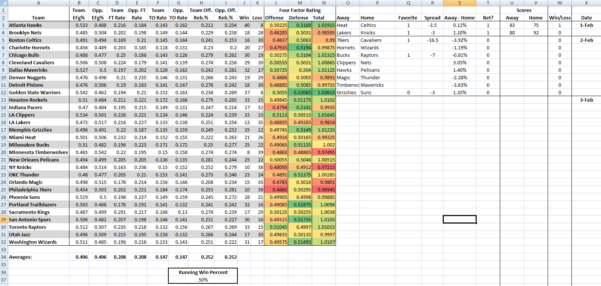 Football Predictions Spreadsheet with Simple Model Guide Excel