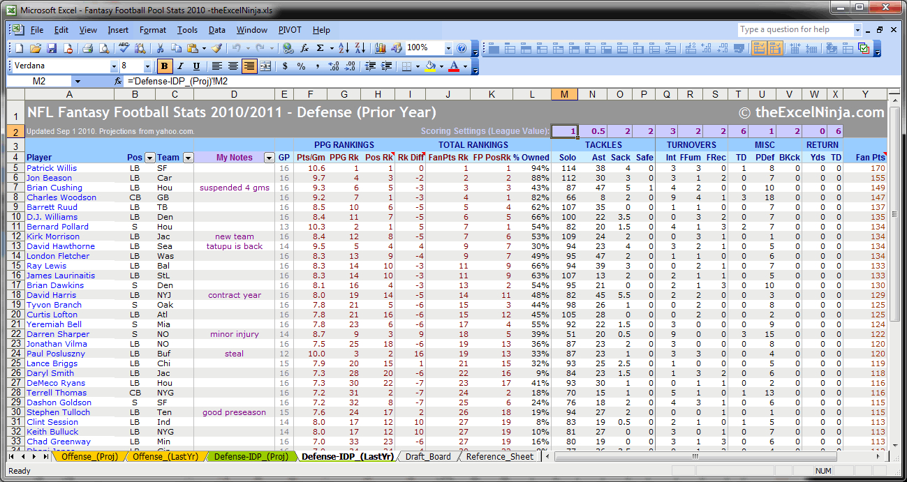 Football Statistics Excel Spreadsheet In Theexcelninja  Nfl Fantasy Football Pools Downloadable Excel