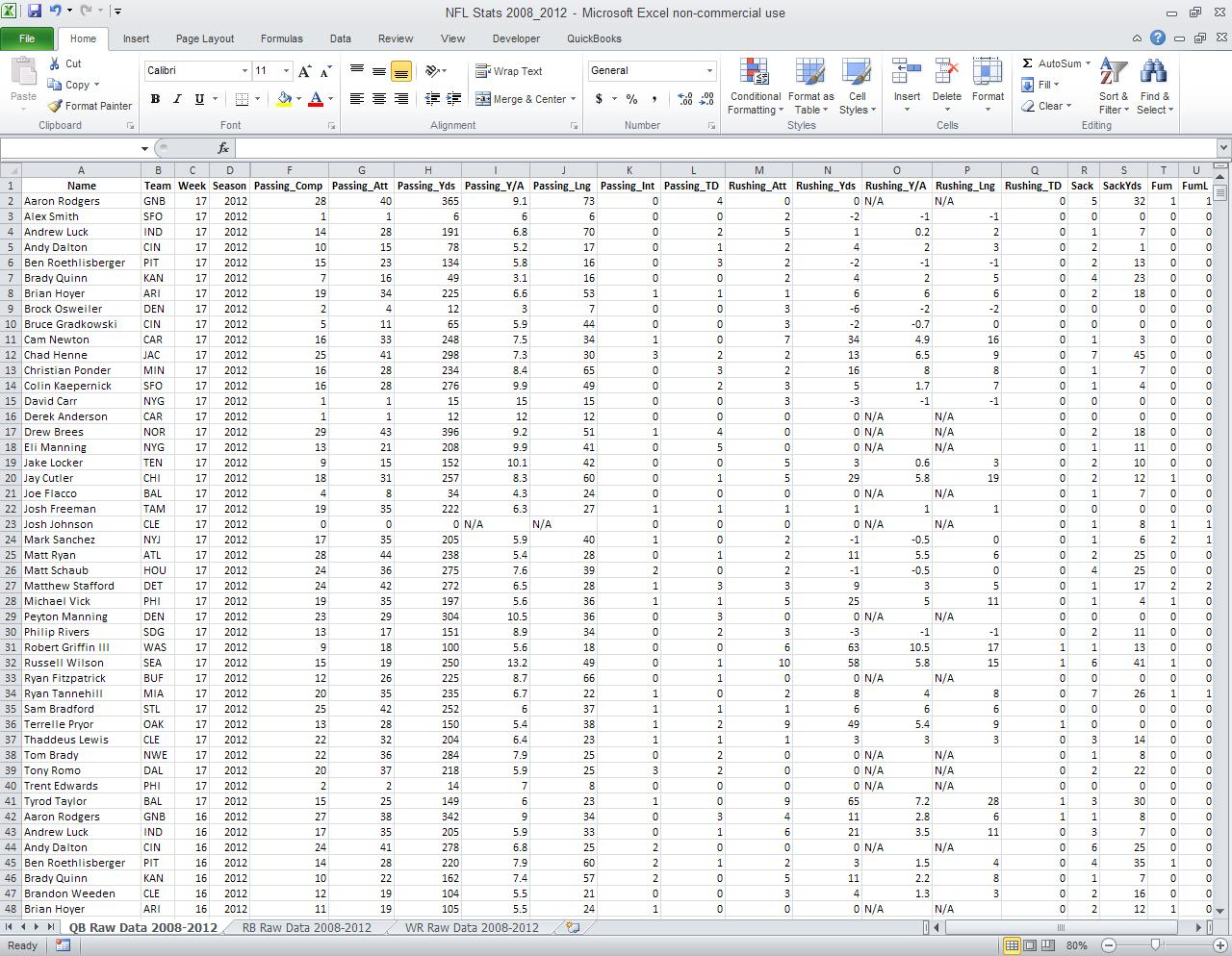 Football Statistics Excel Spreadsheet Within Get Nfl Stats  Excel For Fantasy Football ©