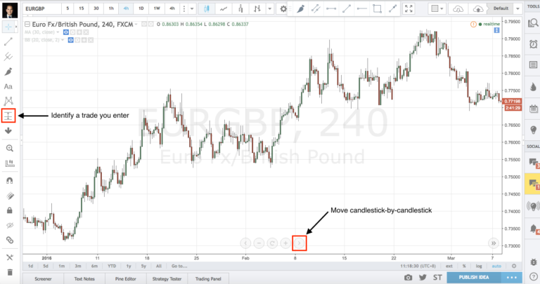 Forex Backtesting Spreadsheet Regarding The Essential Guide To ...