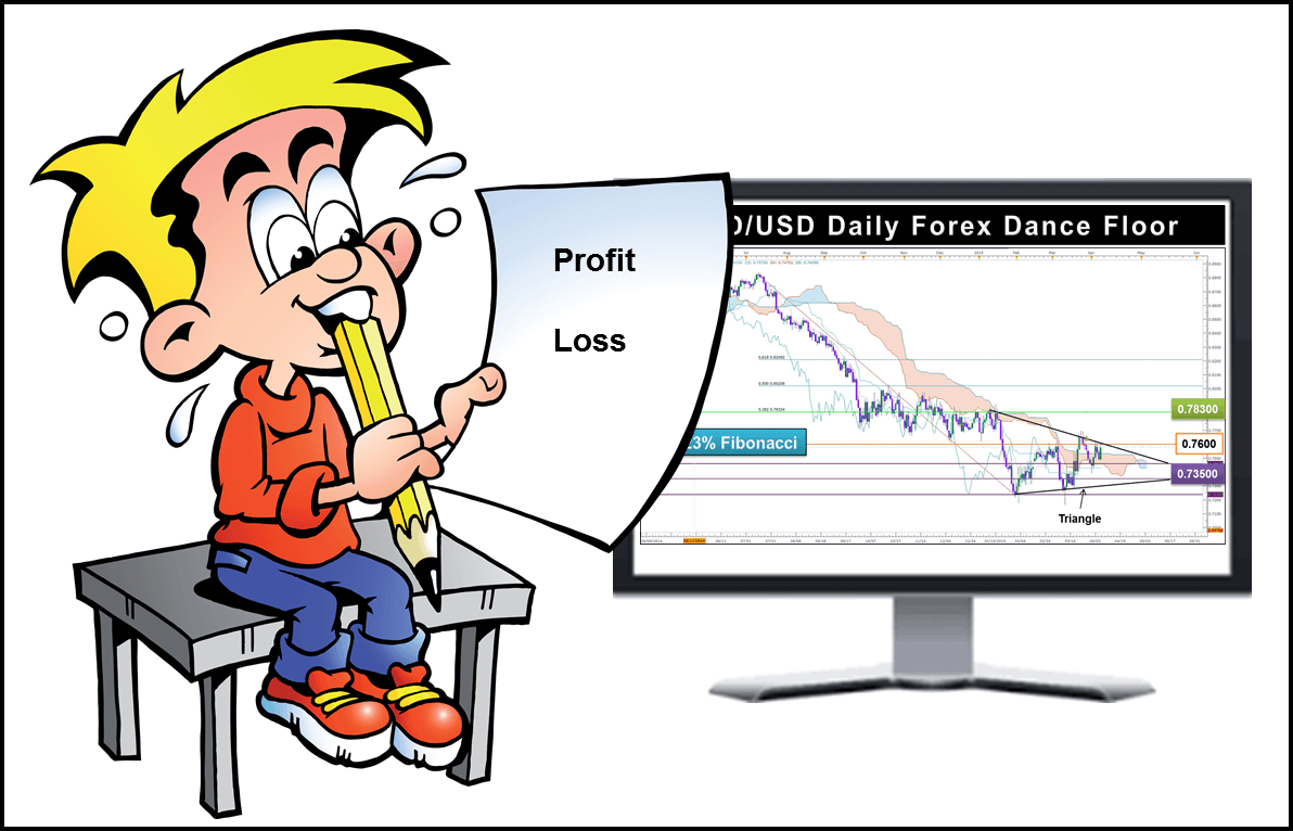 Forex Spreadsheet pertaining to Review Of Profit And Losses In Forex Trading Boy Looking At