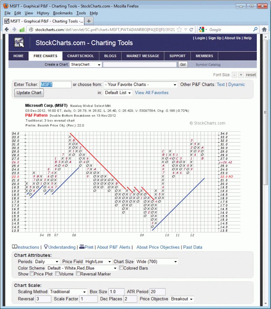 Forex Spreadsheet Regarding Forex Analysis With Excel : My Trading Journal Excel Spreadsheet