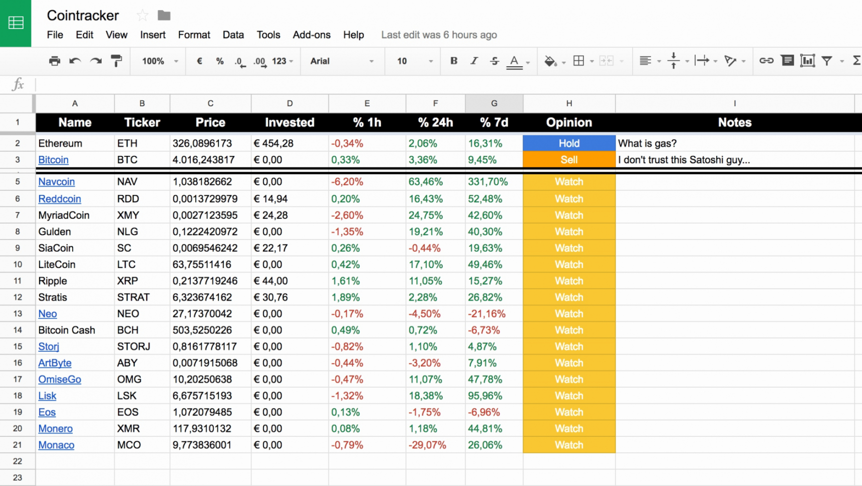 Forex Trading Journal Spreadsheet Free Download Spreadsheet Downloa ...