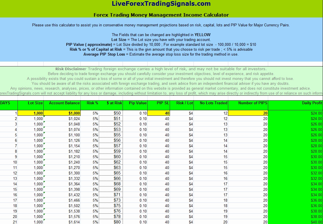 Forex Trading Spreadsheet Intended For Money Management Spreadsheet 