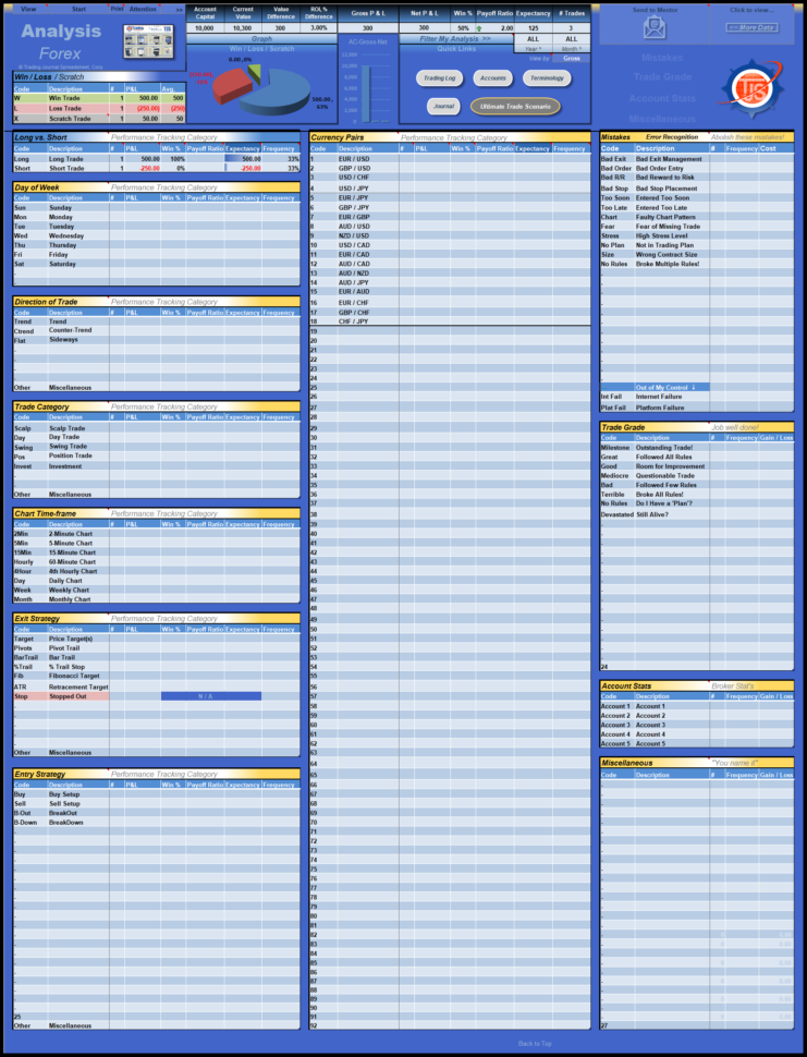 Forex Trading Spreadsheet — Db 7173