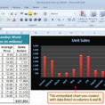 Formatting Excel Spreadsheets With Fundamental Skills