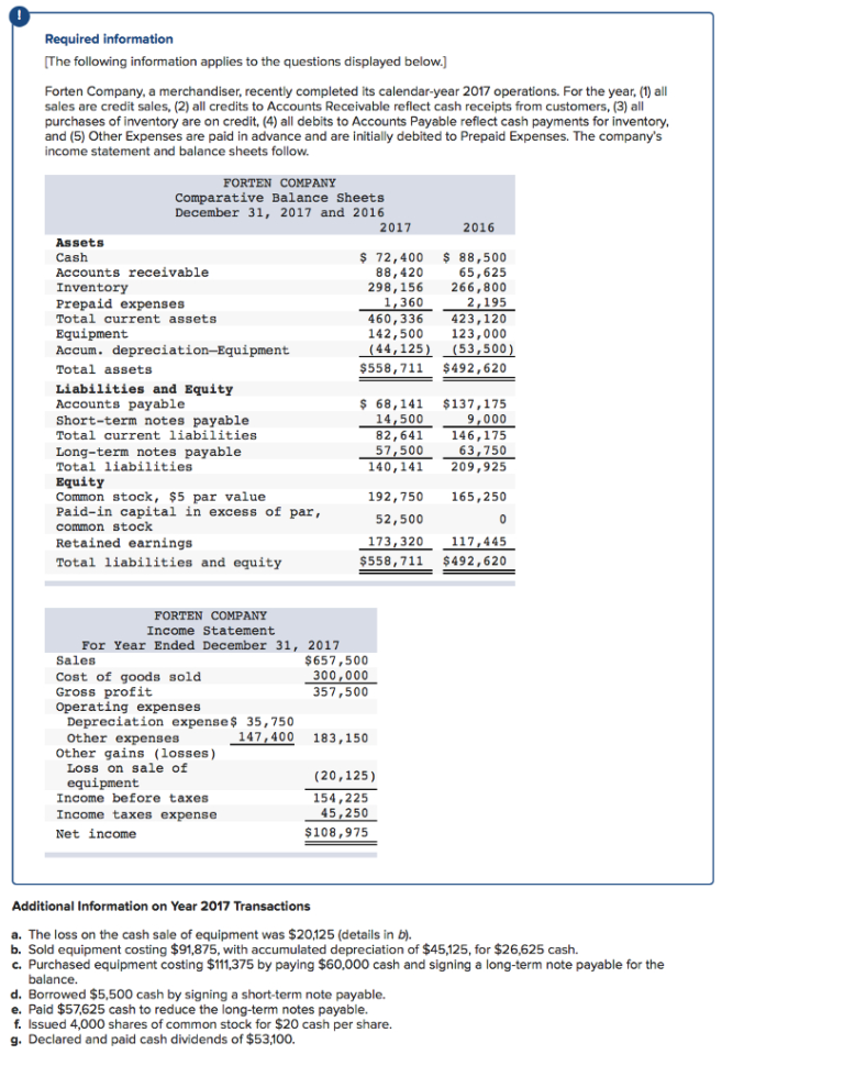 Forten Company Spreadsheet For Statement Of Cash Flows Inside Solved: Required Information [The Following Information Ap
