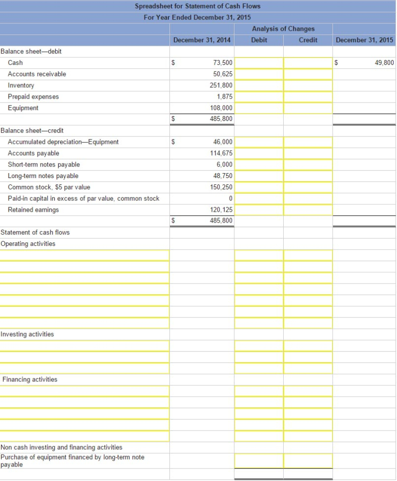 Forten Company Spreadsheet For Statement Of Cash Flows Regarding Solved: Forten Company, A Merchandiser, Recently Completed Forten Company Spreadsheet For Statement Of Cash Flows Regarding Solved: Forten Company, A Merchandiser, Recently Completed