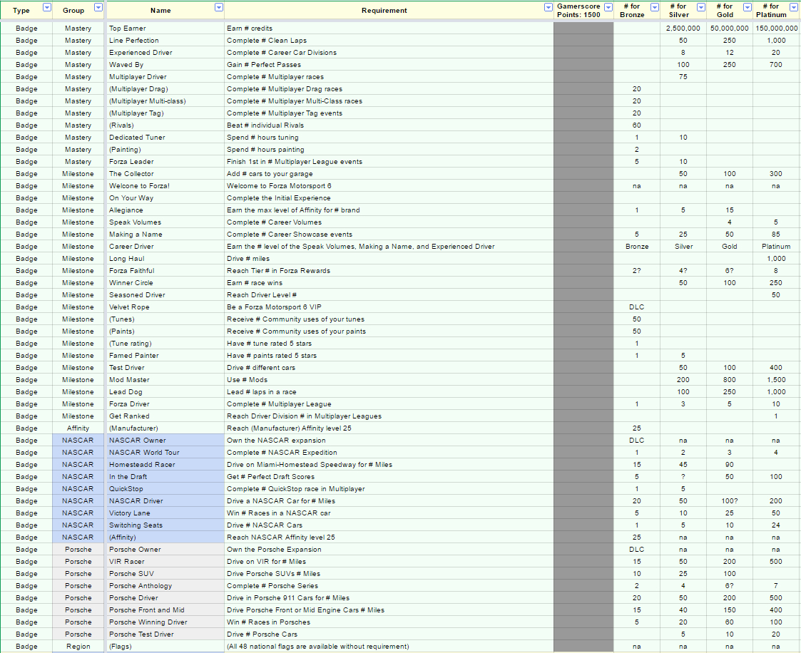 Forza 6 Tuning Spreadsheet Inside Badges  Forza 6 Discussion  Forza Motorsport Forums