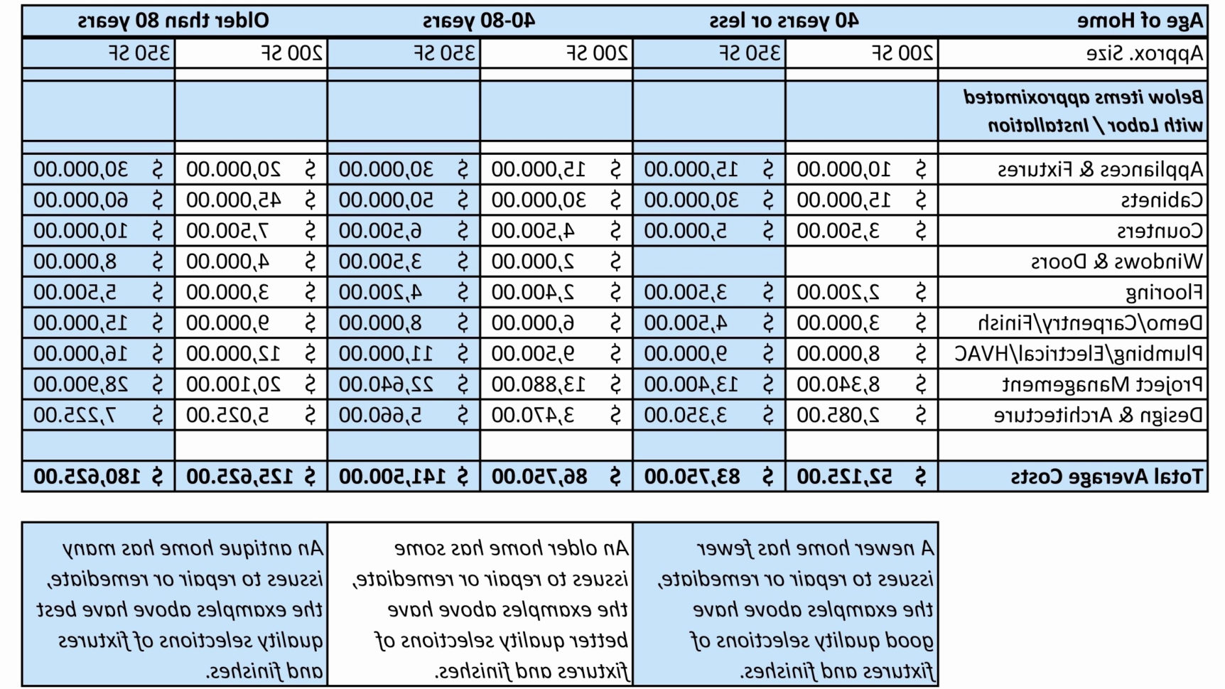 Framing Takeoff Spreadsheet With Regard To Sheet Framing Takeoff Spreadsheet Lumber Template Fresh New